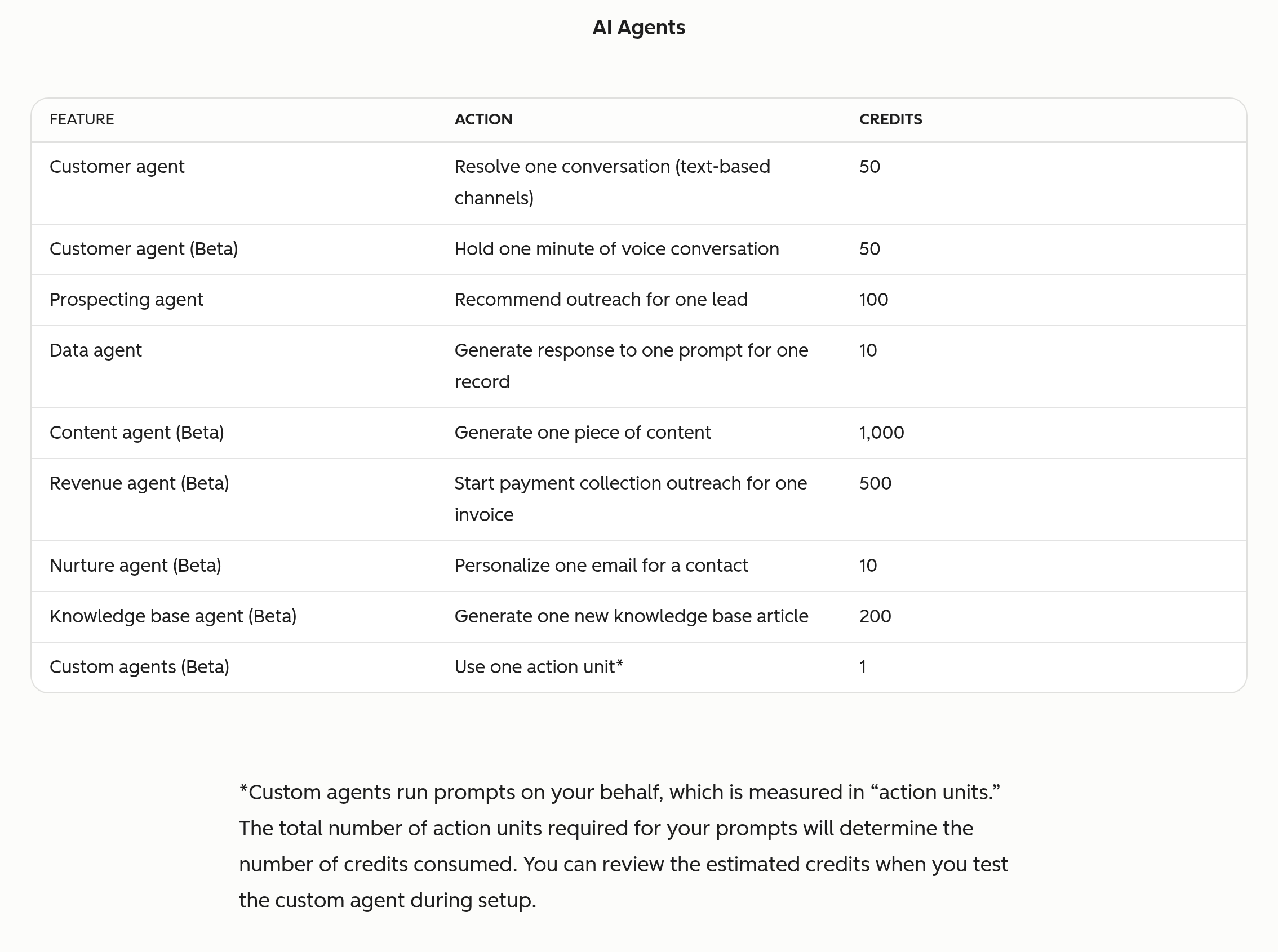 HubSpot flexible seats-and-credits supplement AI Agents table with credits per action