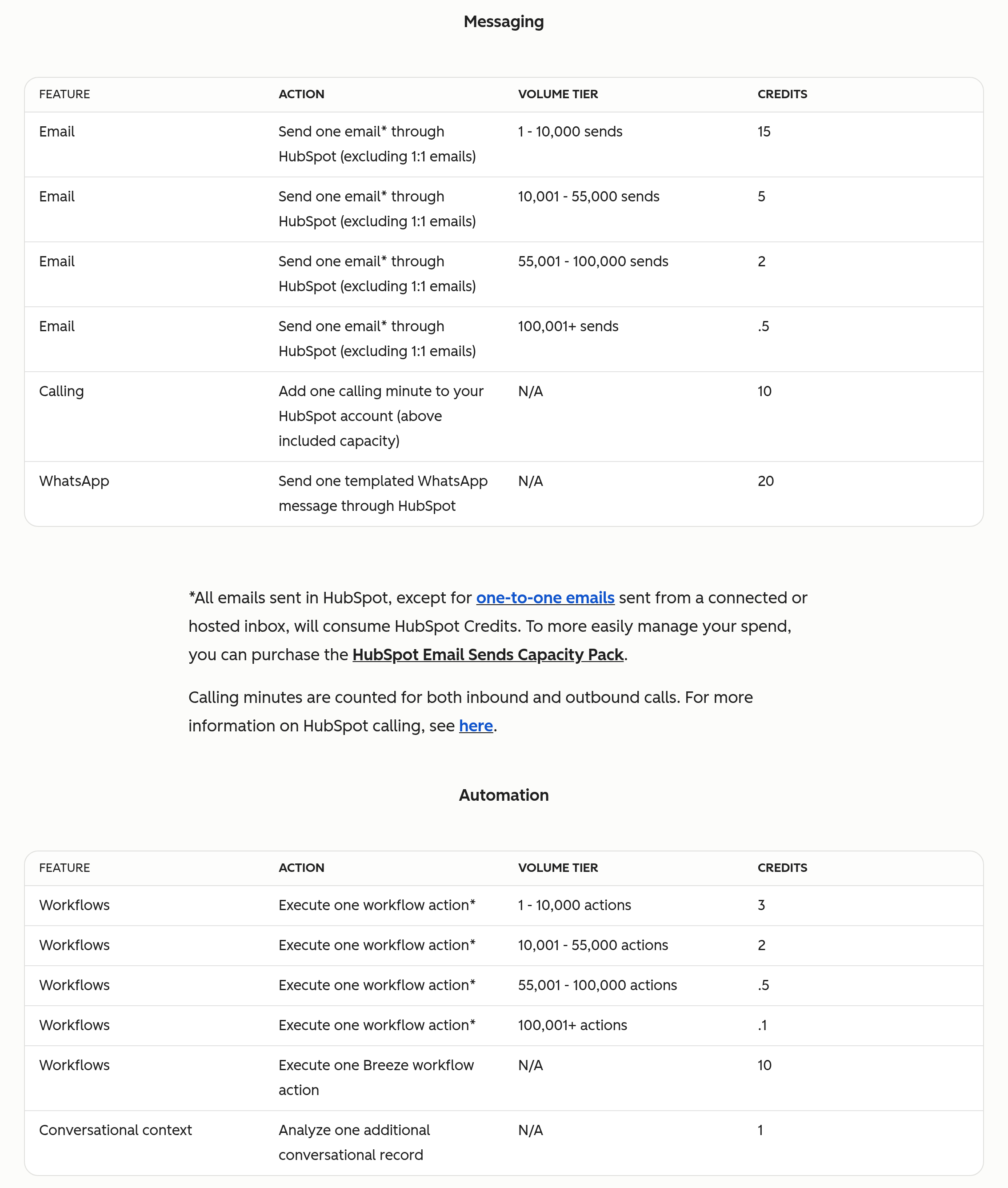 HubSpot flexible seats-and-credits supplement Messaging and Automation tables with credits per email send and workflow action