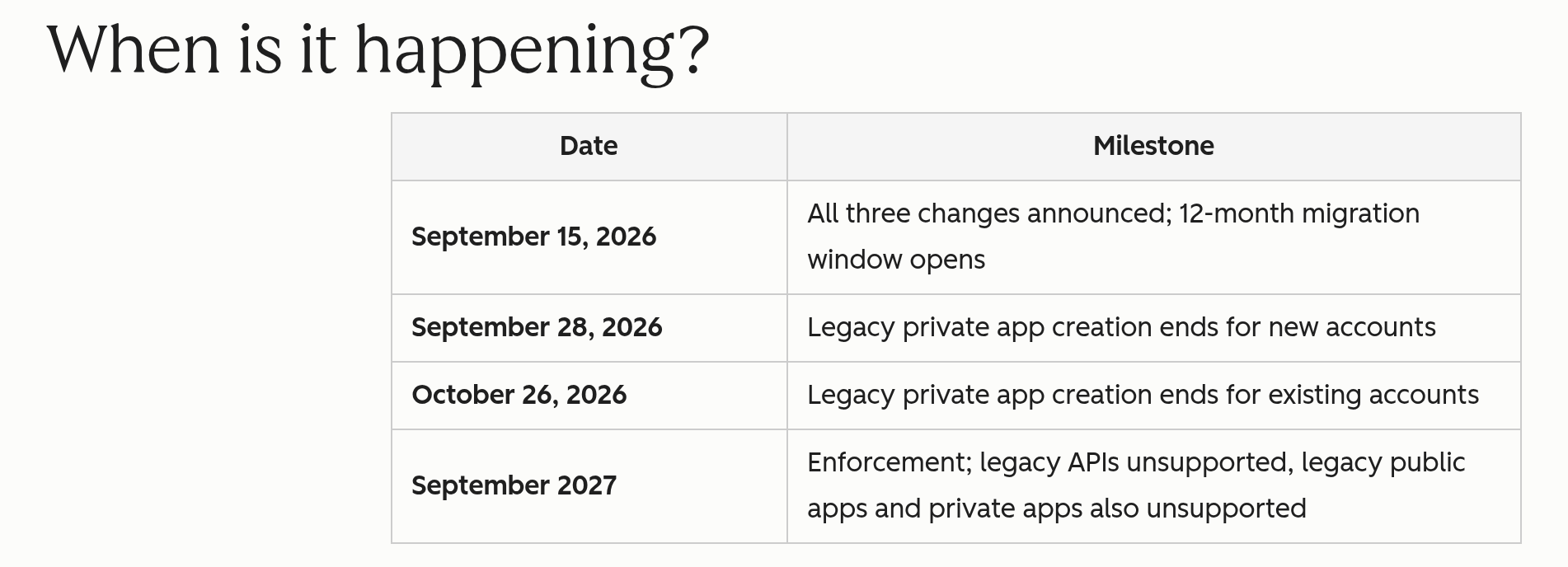 HubSpot changelog table of legacy app and API milestones from September 2026 to September 2027