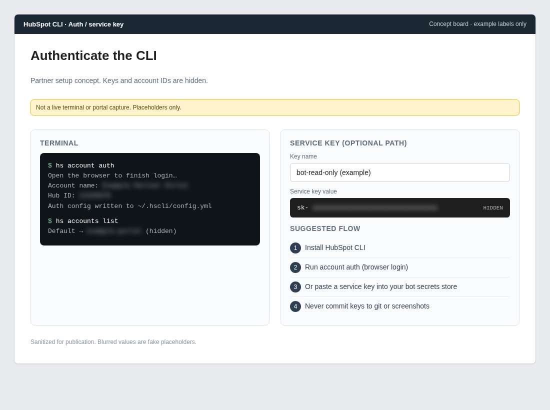 Sanitized HubSpot CLI auth and service key concept; account name, Hub ID, and keys hidden